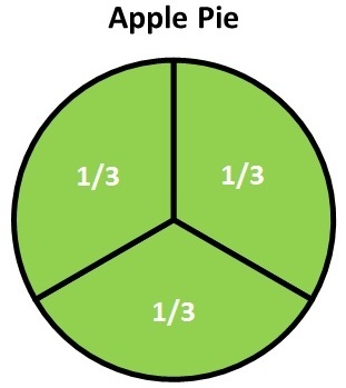 appple pie