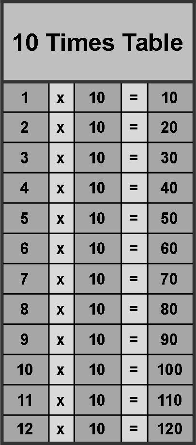 times10