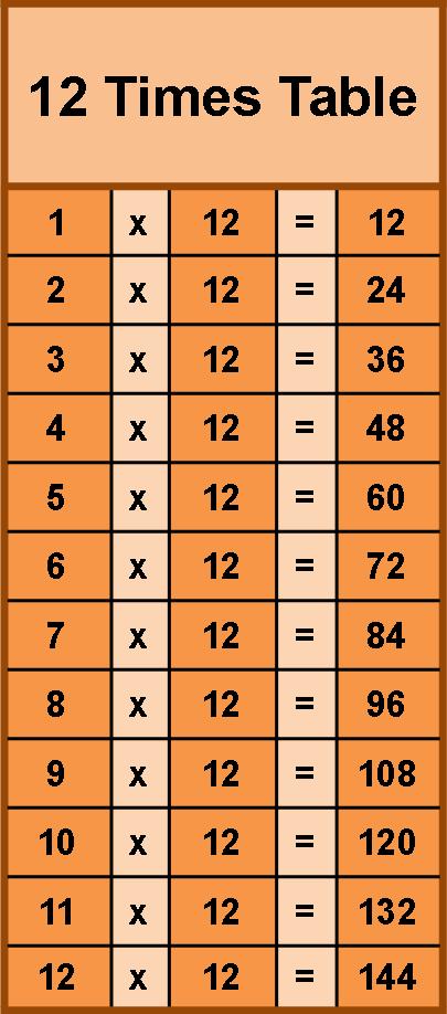 times12