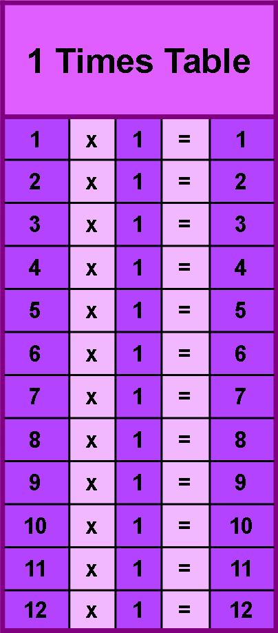 times1