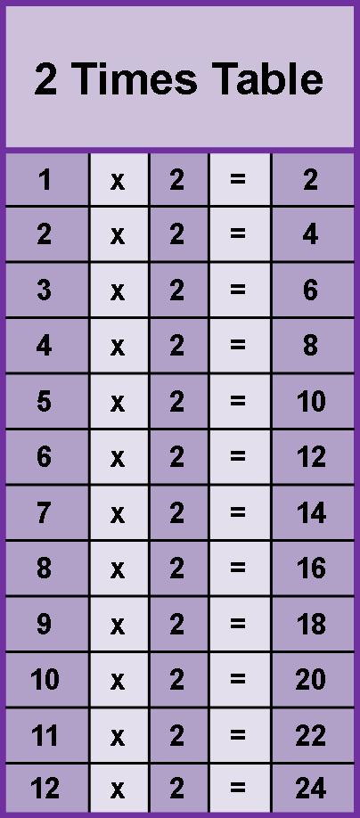 times2
