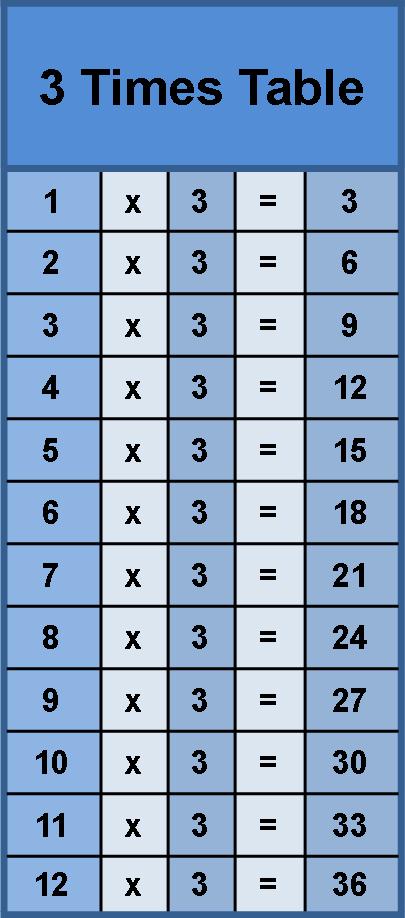 times3