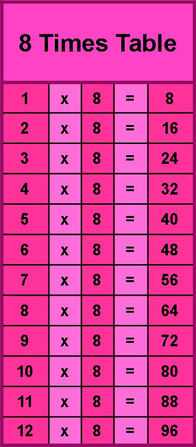 times8