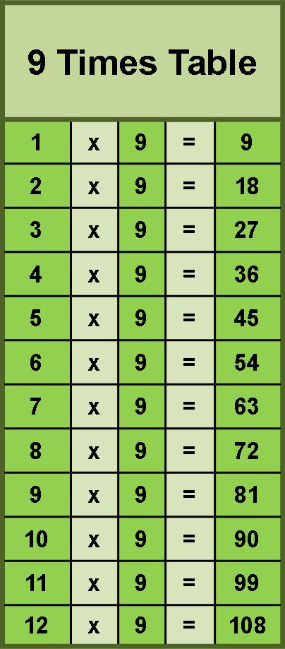 times9