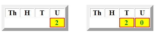  multiplying  by 10