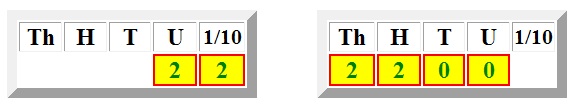 multiplying by 10