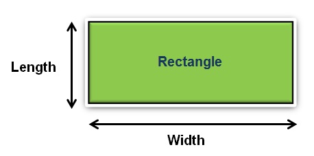 area of rectangle