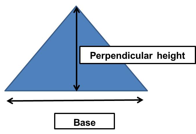 area of triangle